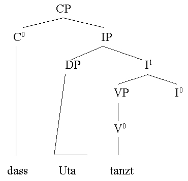 Beispiel Strukturschemata