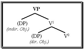 Strukturschema