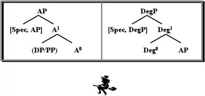 Strukturschema