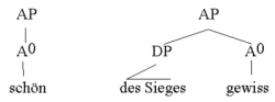 Beispiel Strukturschemata