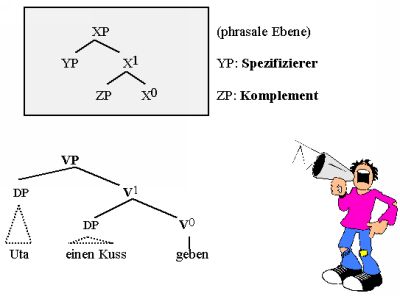 grafische Darstellung als Strukturbaum