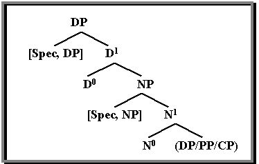 Strukturschema